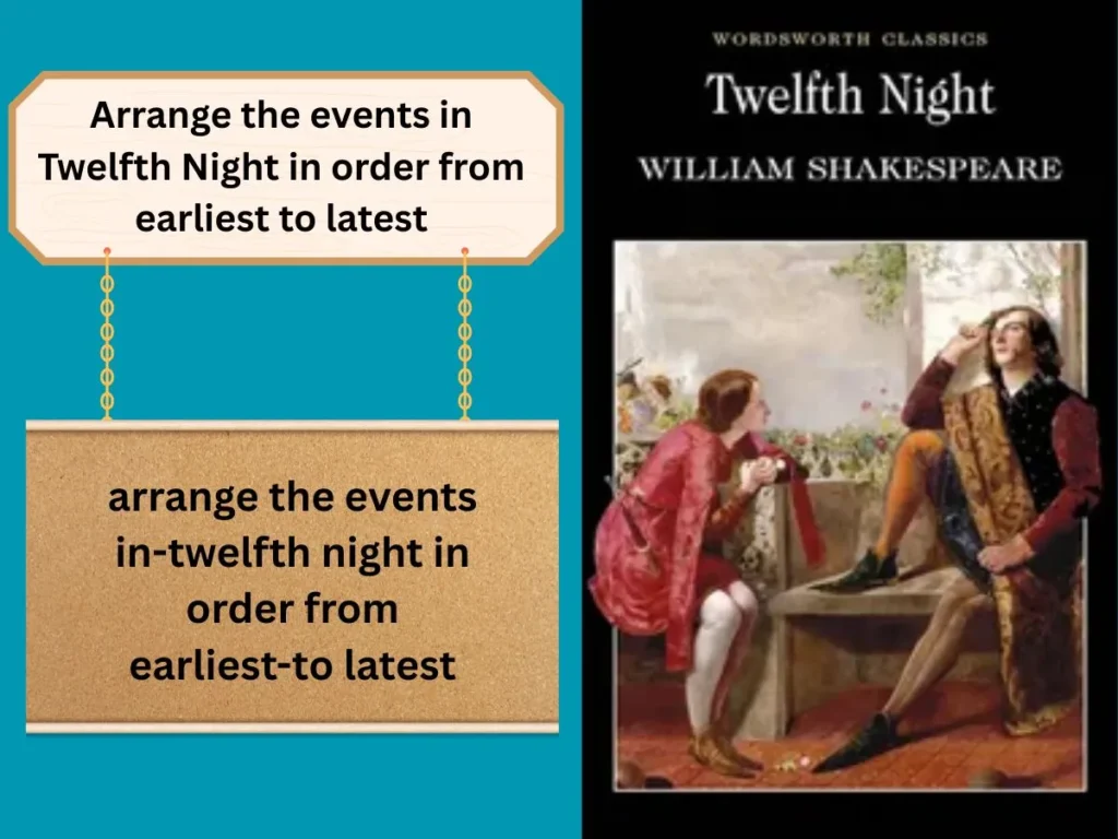 Arrange the events in Twelfth Night in order from earliest to latest